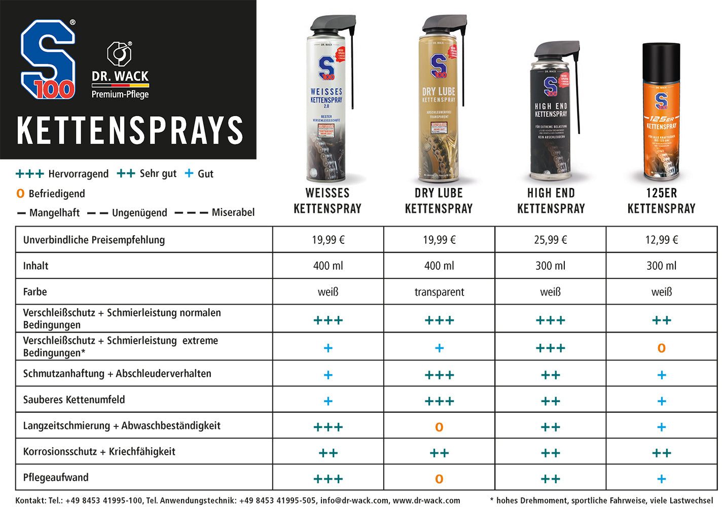 s100-125er-kettenspray-f-r-motorrad-300-ml image 7