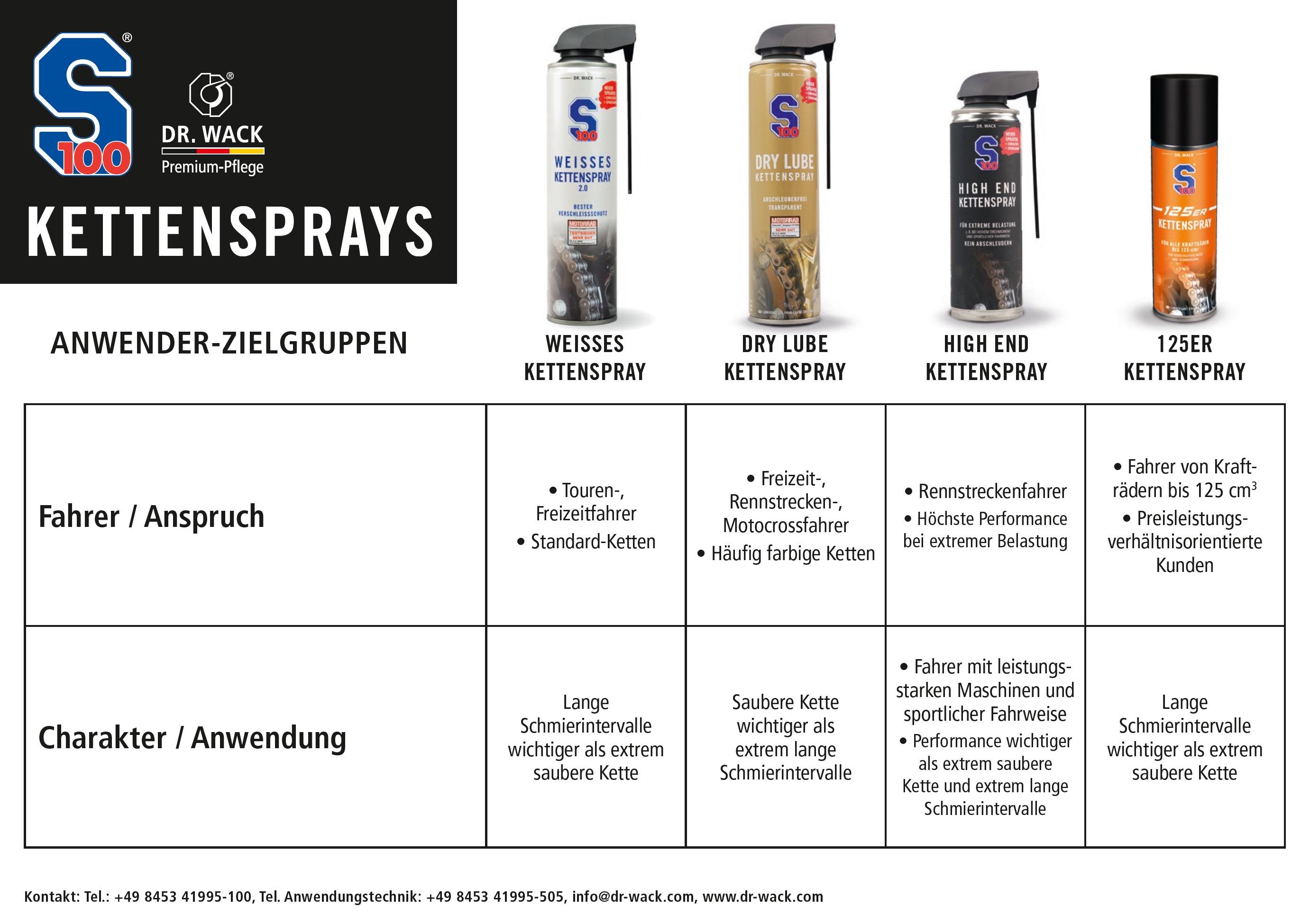 s100-125er-kettenspray-f-r-motorrad-300-ml image 8